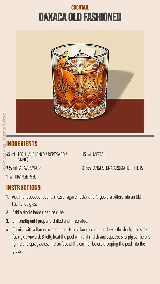 Export template - Oaxaca Old Fashioned