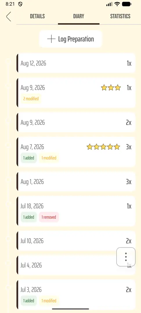 Liquors & mixing timeline