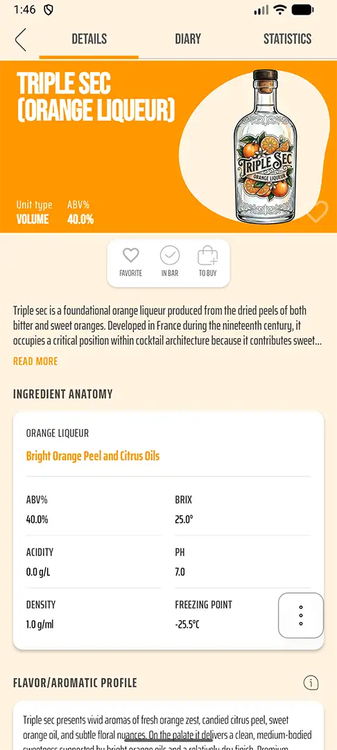 Ingredient guide - Triple Sec